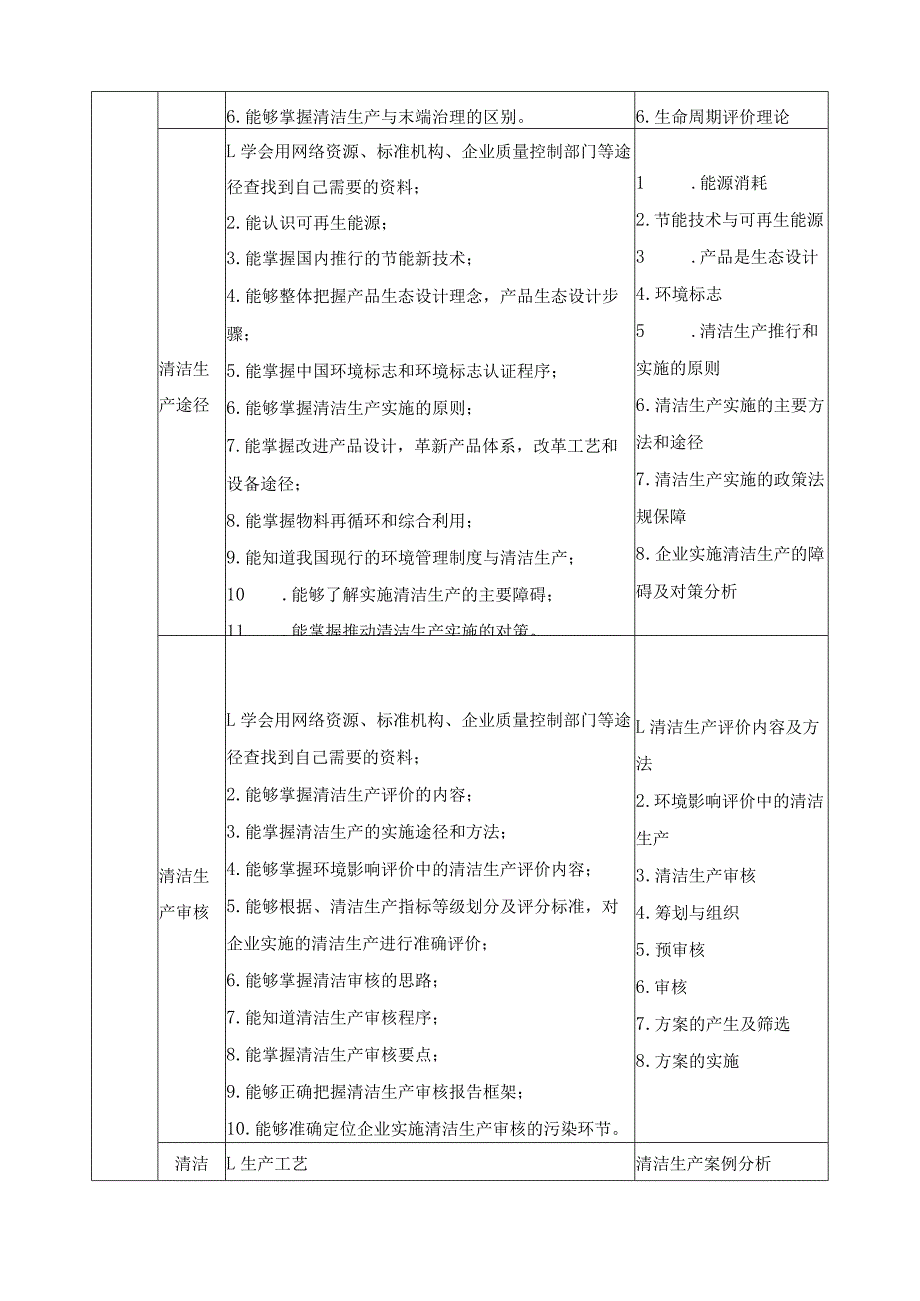 《清洁生产》课程标准.docx_第3页