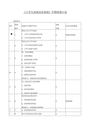 《大学生创新创业基础》学期授课计划.docx