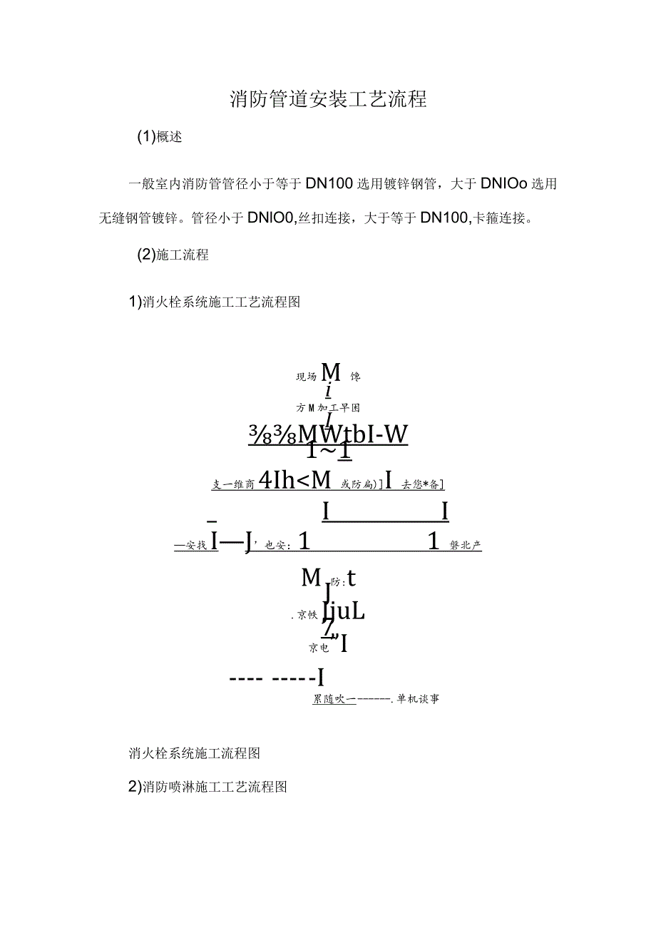 消防管道安装工艺流程.docx_第1页