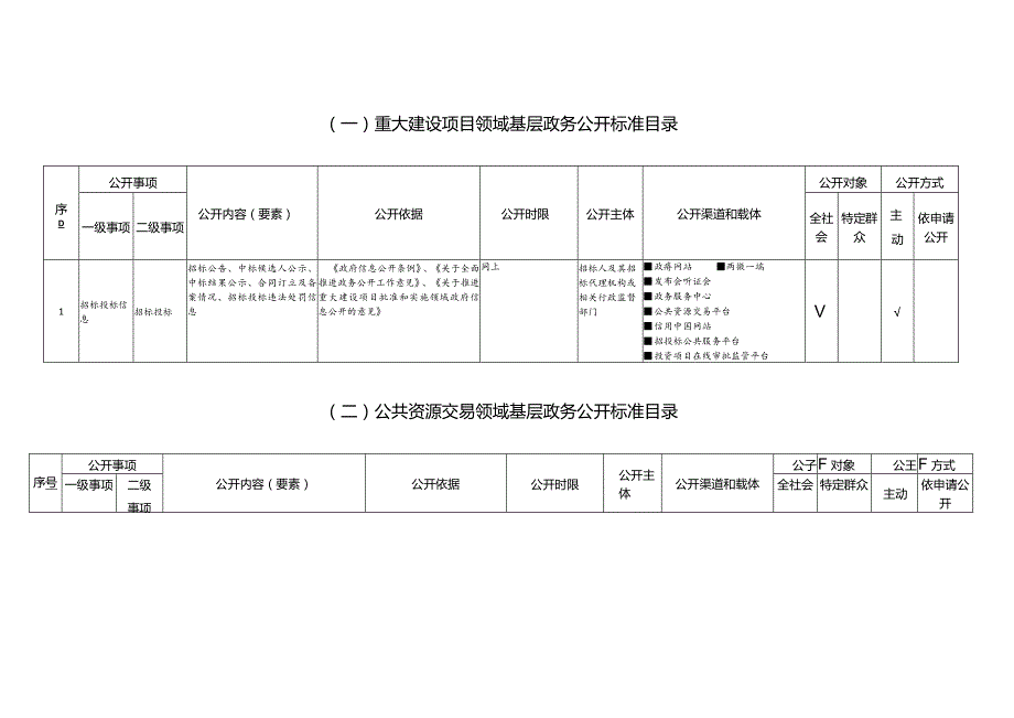 街道试点领域基层政务公开标准目录汇编（最新分享）.docx_第2页