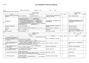 佛山市绿色建筑设计审查与施工验收登记表.docx