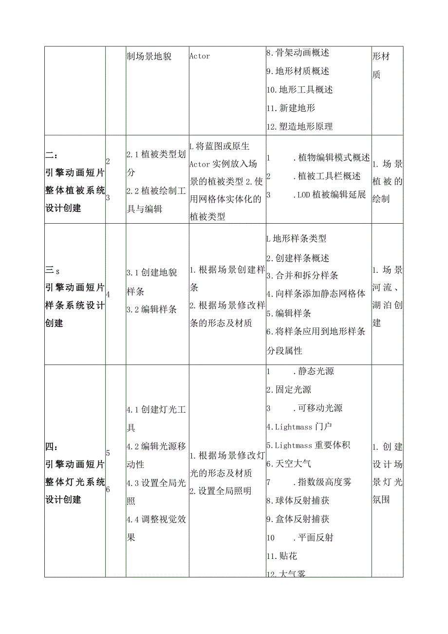 《引擎动画技术》课程标准.docx_第3页