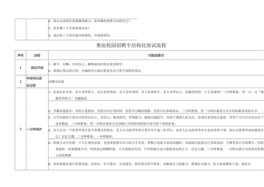 某企业结构化面试题.docx_第2页