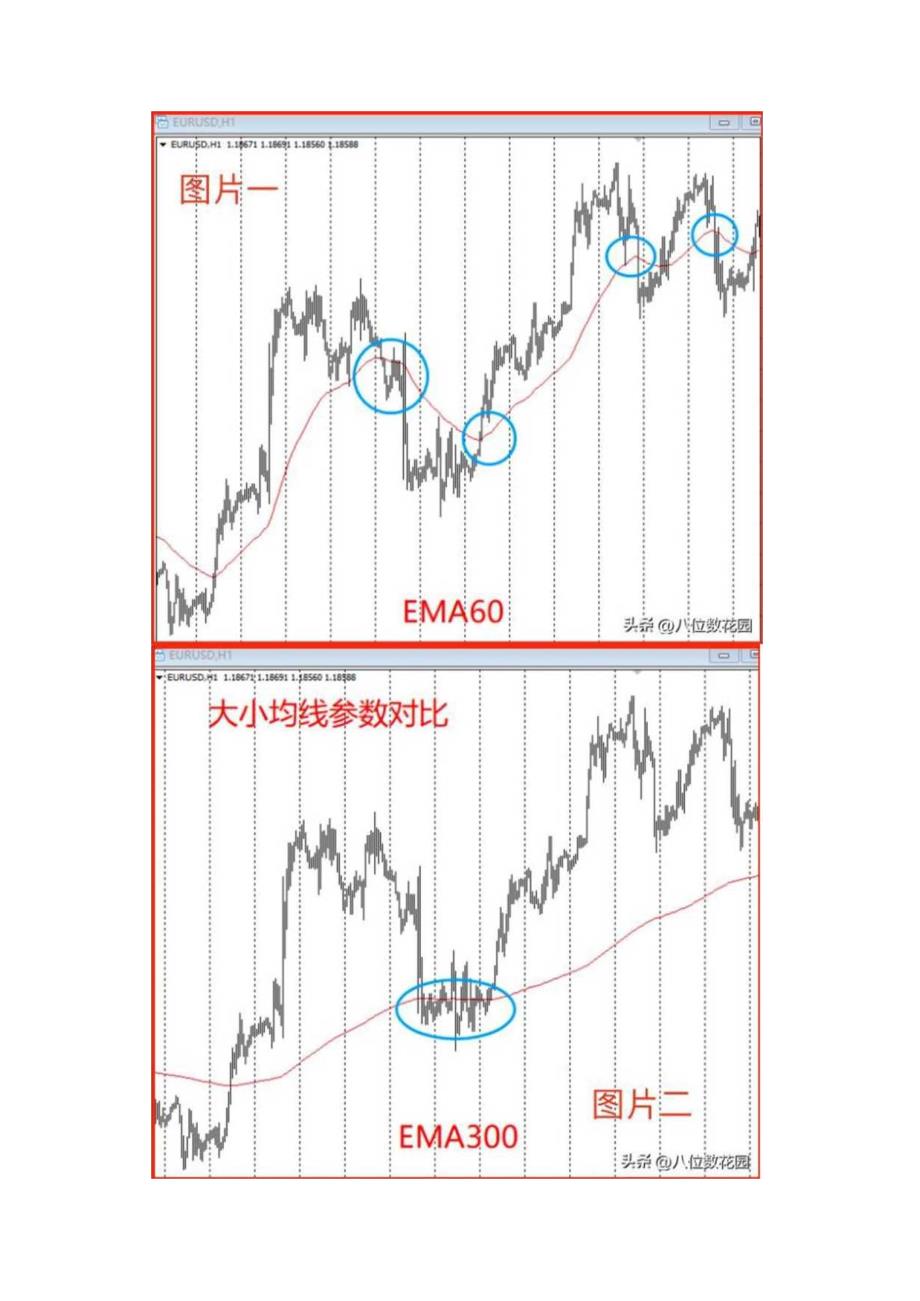 八哥均线的参数怎么选？.docx_第2页