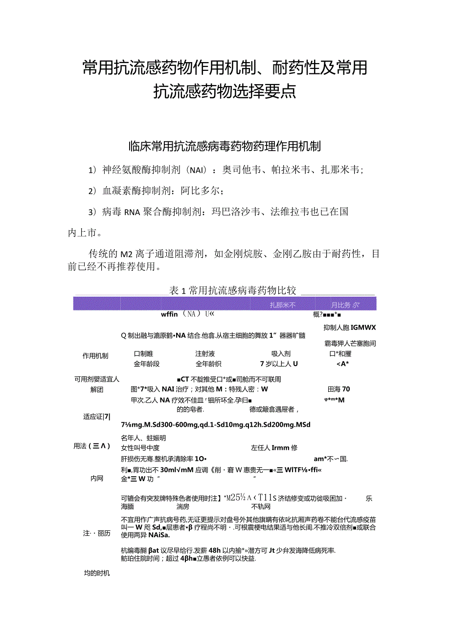 常用抗流感药物作用机制、耐药性及常用抗流感药物选择要点.docx_第1页