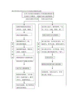 酒店管理客房部公共卫生间清洁和服务流程.docx