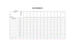 各部门间搬运量分析.docx