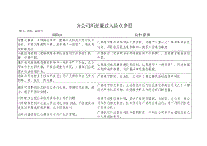 分公司所站廉政风险点参照（所长）.docx