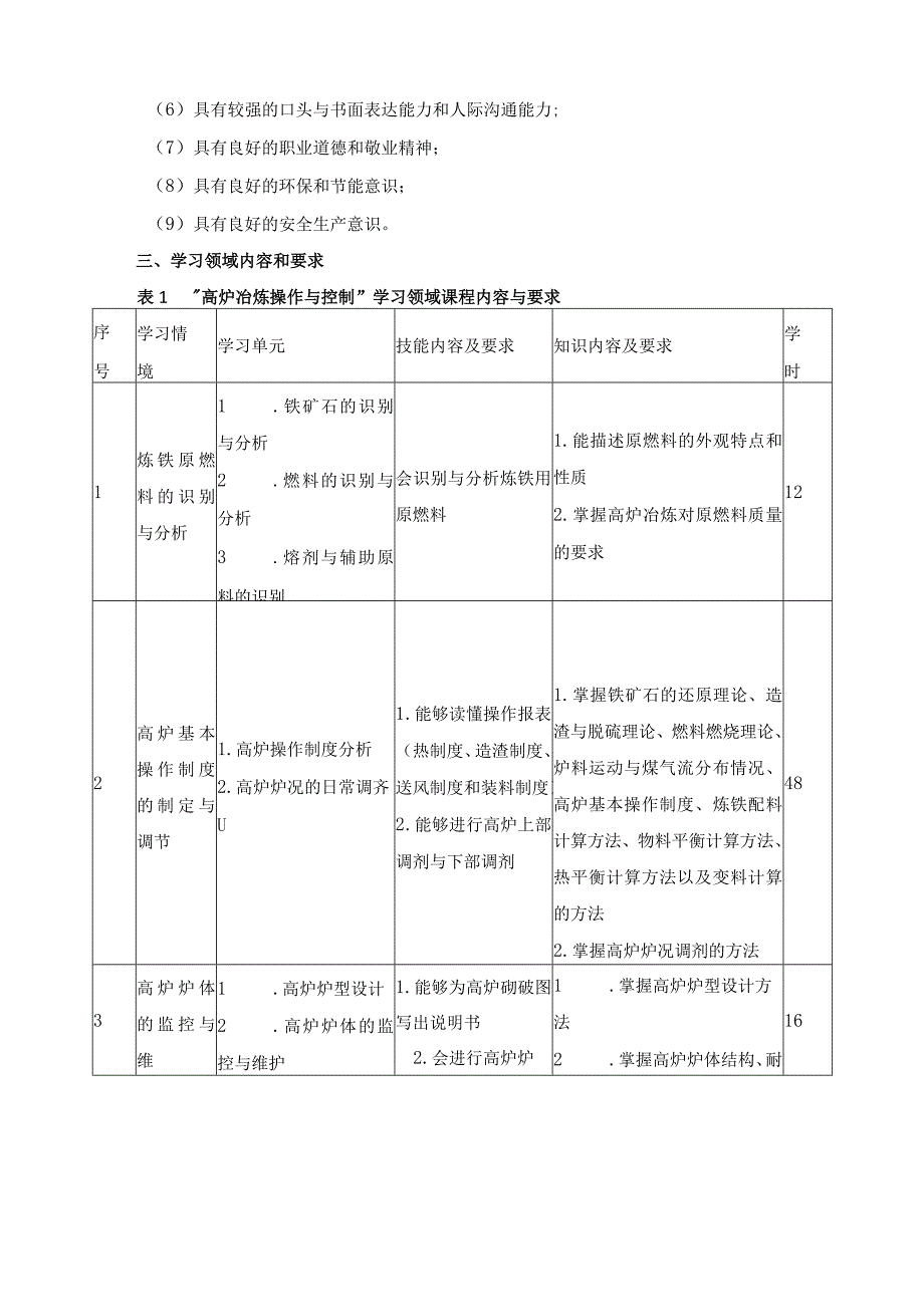 《高炉冶炼操作与控制》学习领域课程标准.docx_第3页