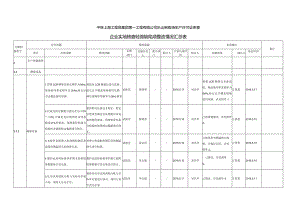 乐山制板场（轻微缺陷）项整改情况汇总表2016.5.20.docx