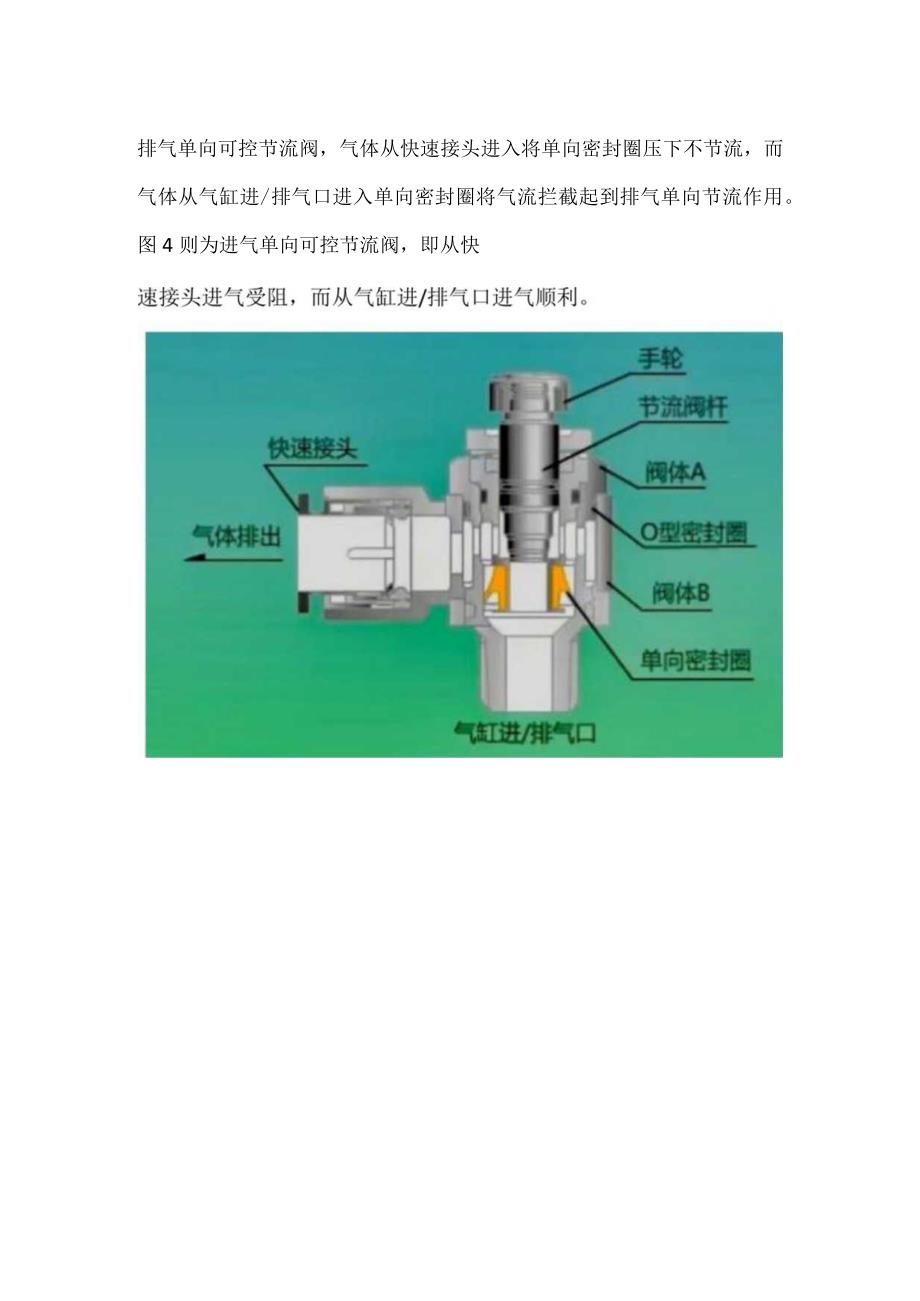 单向节流阀结构组成及工作原理.docx_第3页