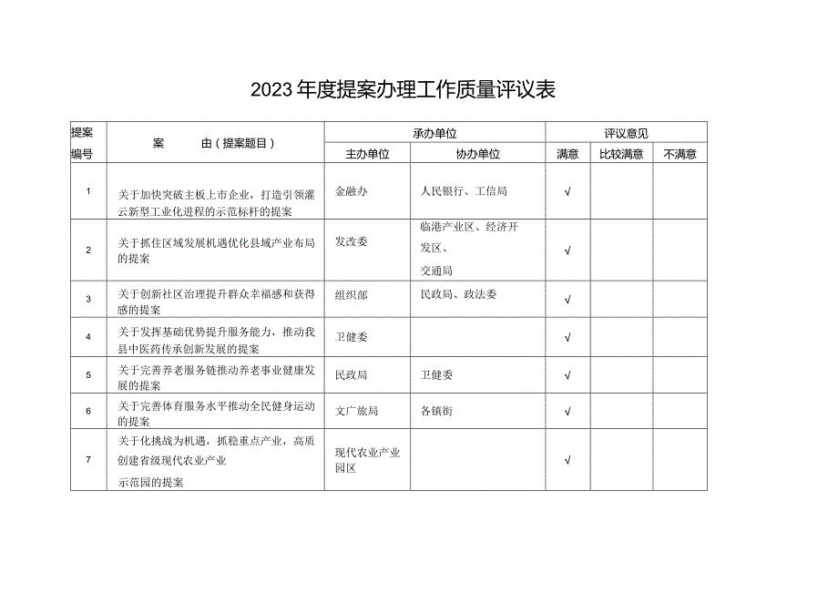 2023年度提案办理工作质量评议表.docx_第1页