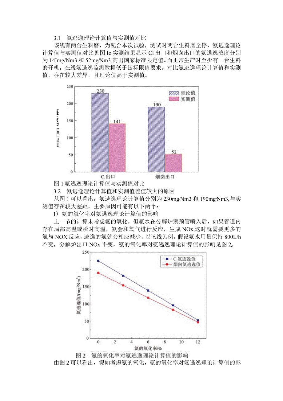 3200 td水泥生产线的氮氧化物和氨逃逸实际测试及控制因素分析.docx_第3页