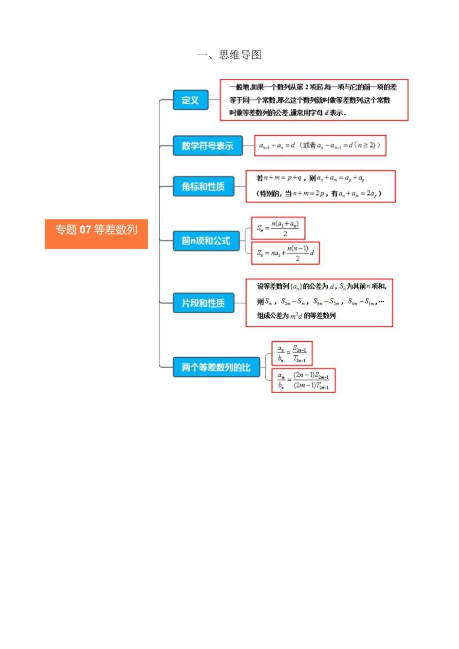 专题07 等差数列与等比数列（考点清单）（原卷版）.docx_第2页