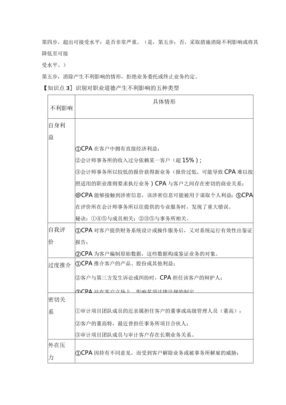 【CPA-审计】第22章 职业道德基本原则和概念框架知识点总结.docx_第2页