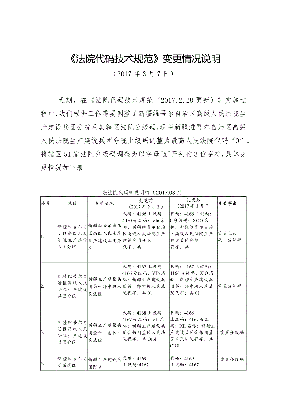 FYB_T_51202-2016_法院代码技术规范（标准更改单）（20170307）.docx_第1页