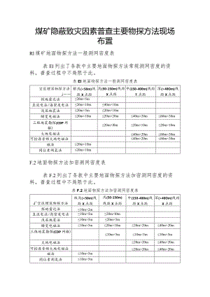 煤矿隐蔽致灾因素普查主要物探方法现场布置.docx