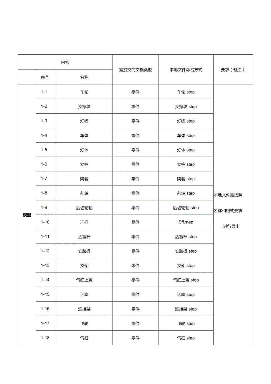 2024年度河北省职业院校信创软件创新与工业应用赛项（中职组）技能大赛样题2.docx_第3页