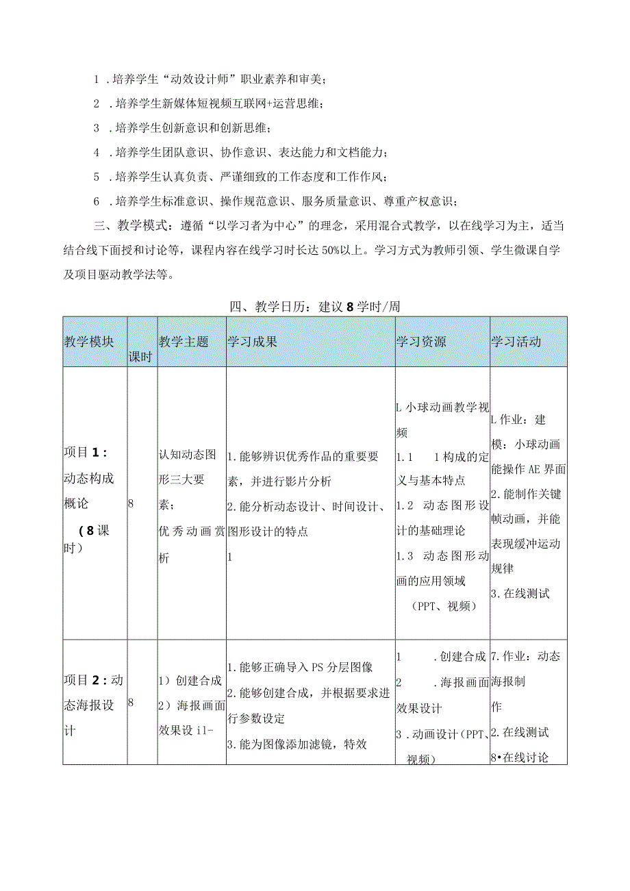 《动态构成基础》课程标准.docx_第2页