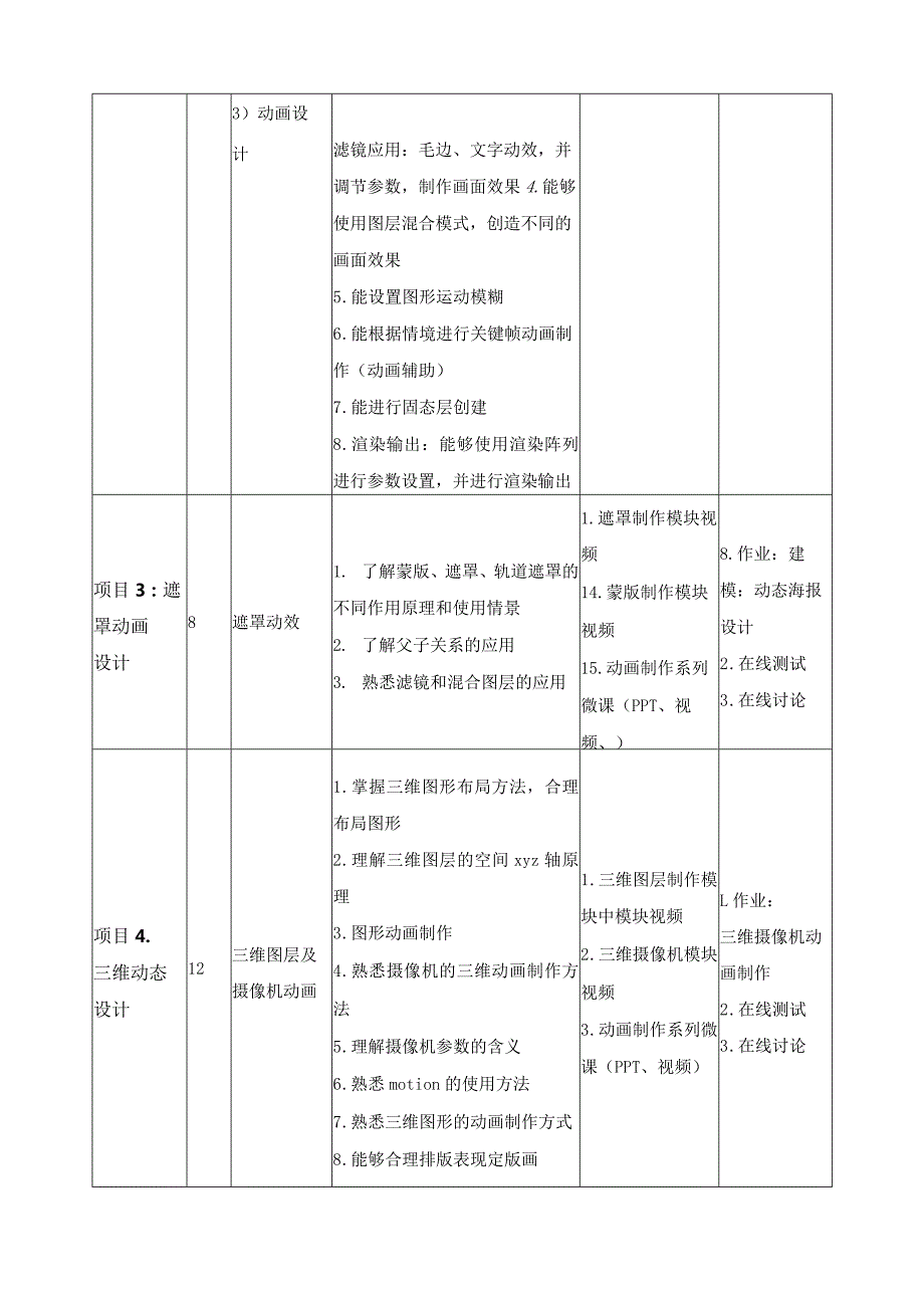 《动态构成基础》课程标准.docx_第3页