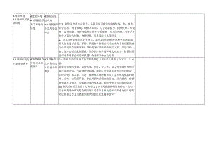 2020年新版三体系内审检查表全条款.docx