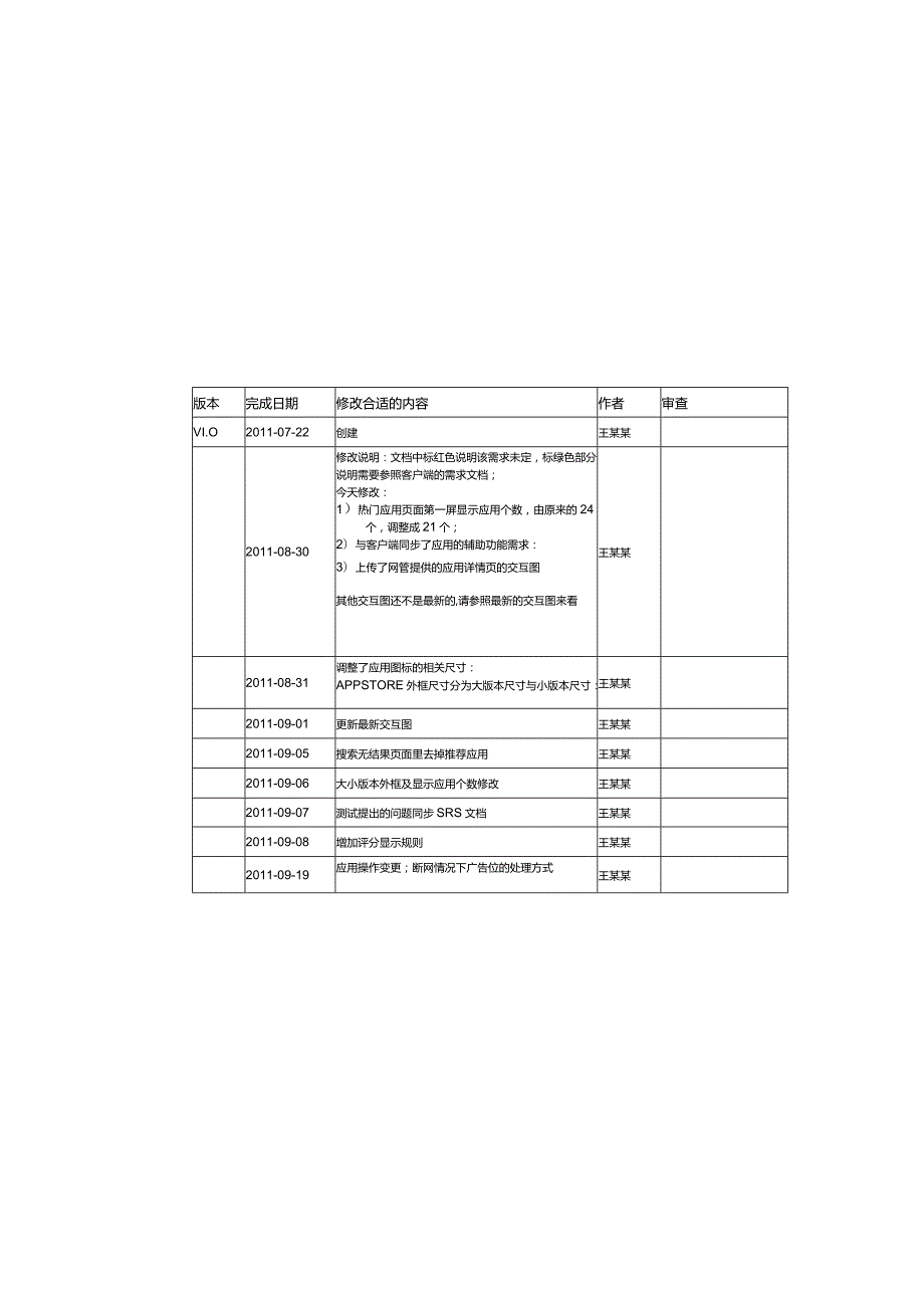 XX项目-v10-需求说明文档(前台).docx_第3页