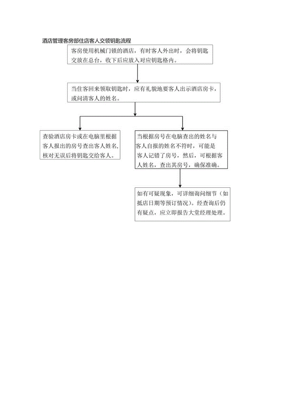 酒店管理客房部住店客人交领钥匙流程.docx_第1页