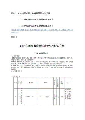 2024年国家医疗器械抽检品种检验方案、复检工作要求.docx