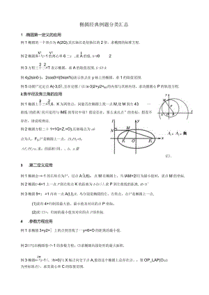 椭圆各类题型分类汇总.docx