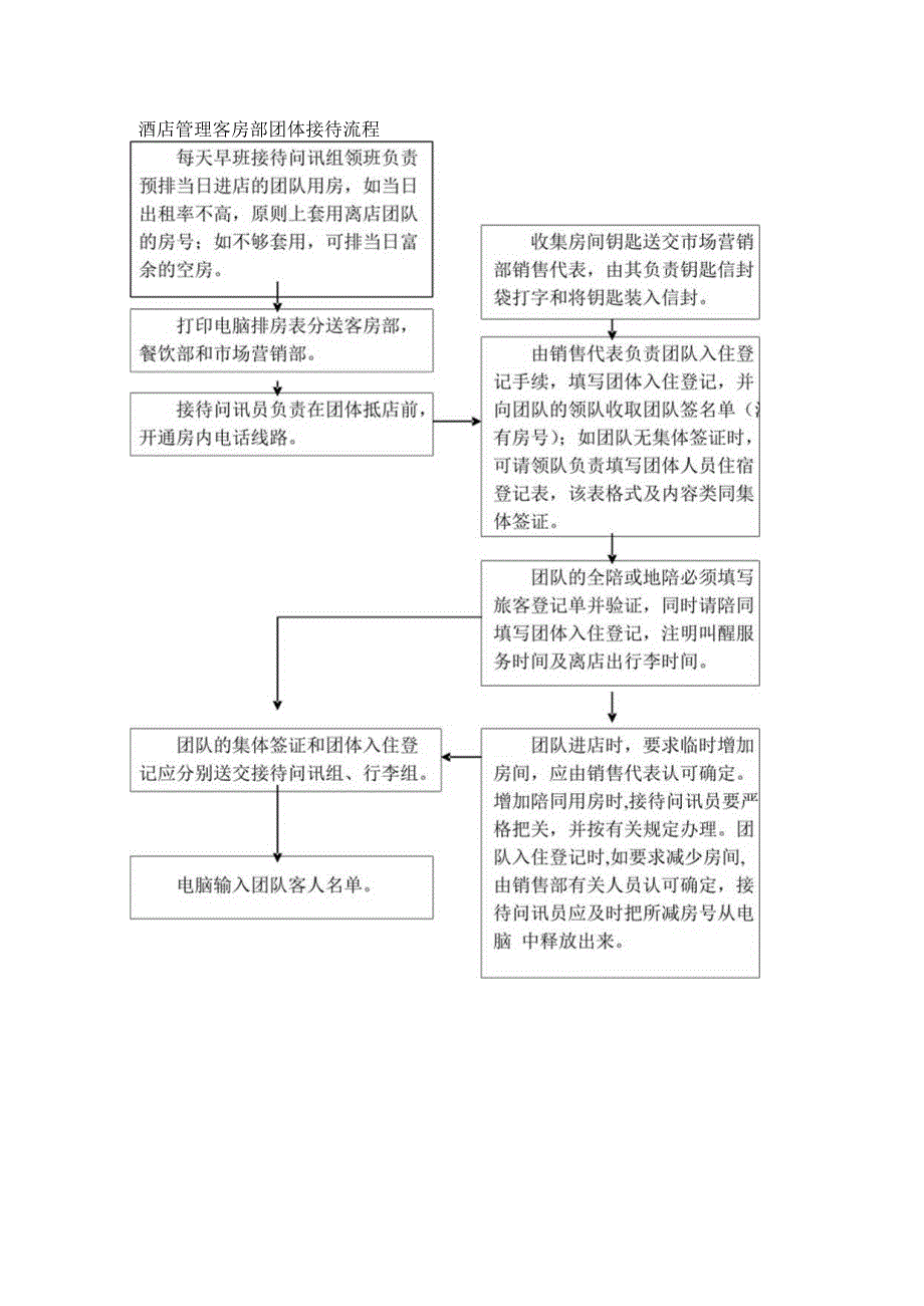 酒店管理客房部团体接待流程.docx_第1页