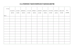 分公司领导班子成员对各单位领导班子成员综合测评表.docx