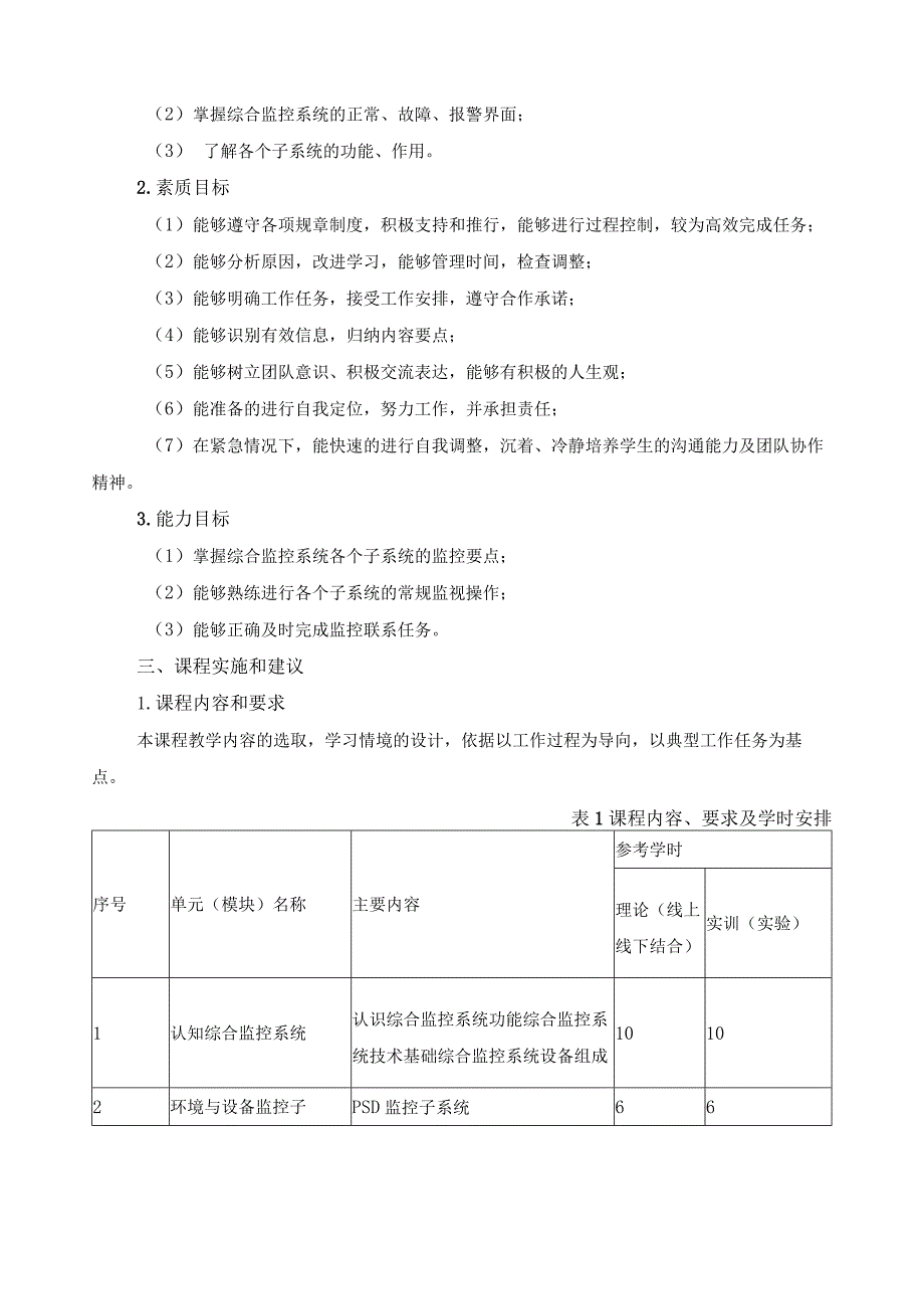 《城市轨道交通综合监控系统》课程标准.docx_第2页