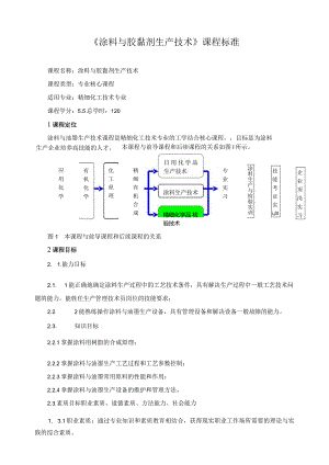 《涂料与胶黏剂生产技术》课程标准.docx