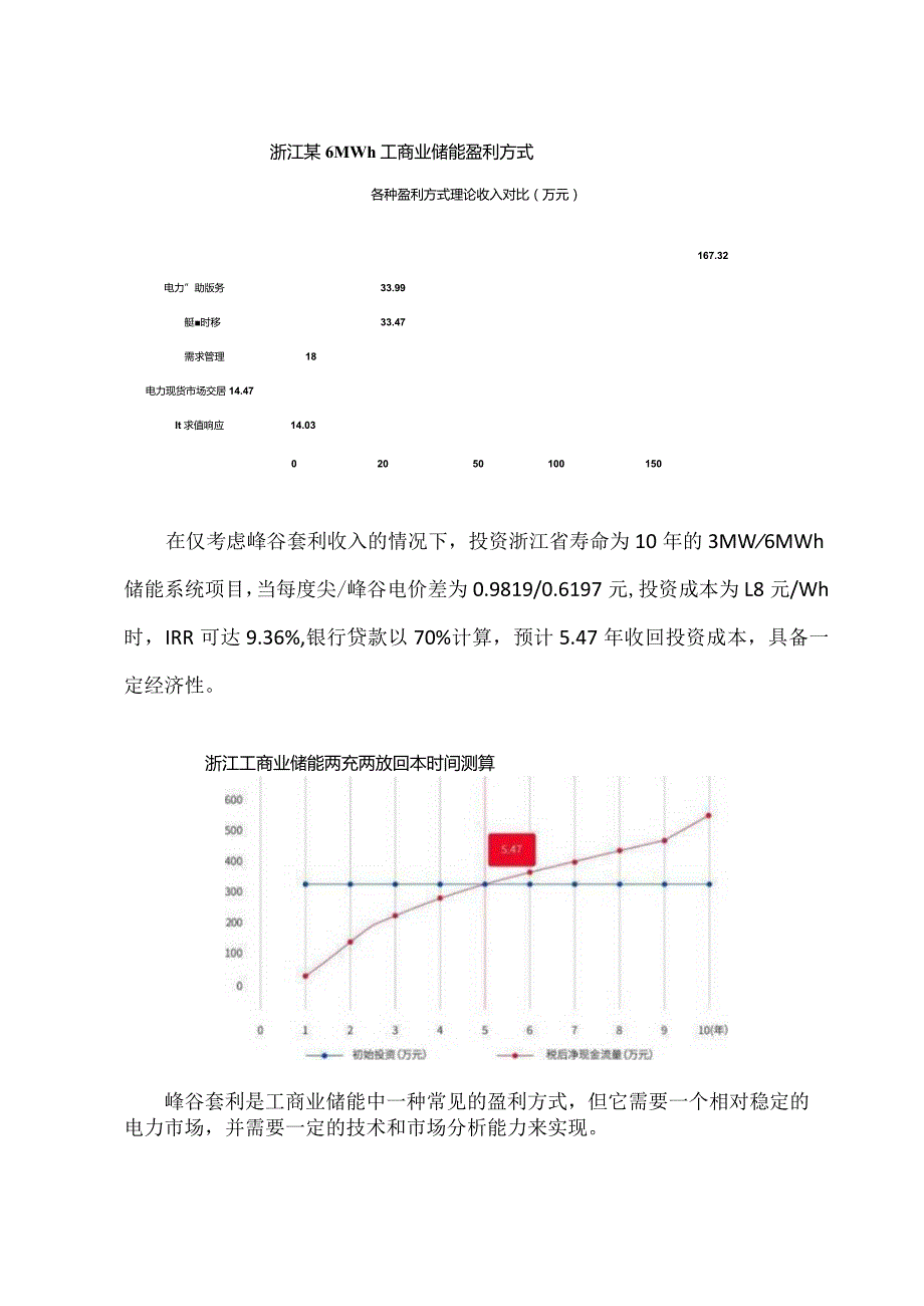 工商业储能虚拟电厂的盈利模式.docx_第2页