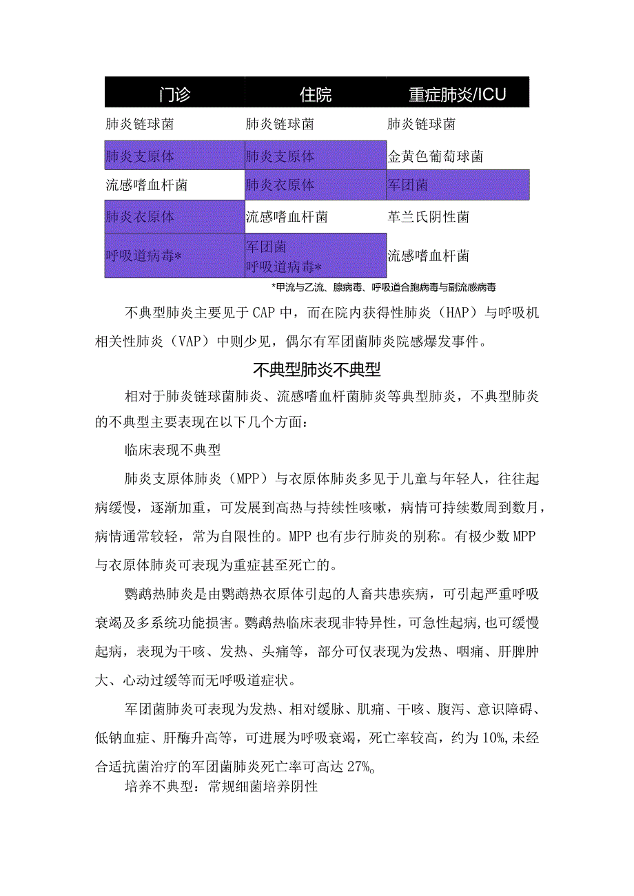 肺炎支原体、衣原体、军团菌等重症肺炎不典型肺炎分类及临床表现.docx_第2页