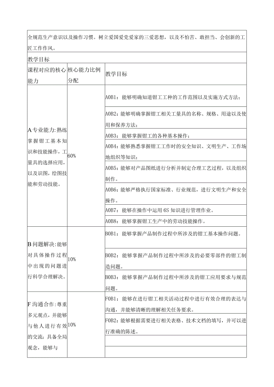 《劳动技能》课程大纲.docx_第2页