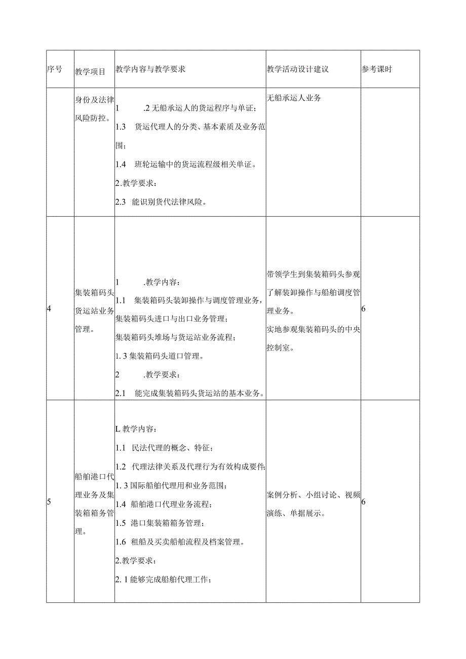 《港航商务管理》课程标准.docx_第3页