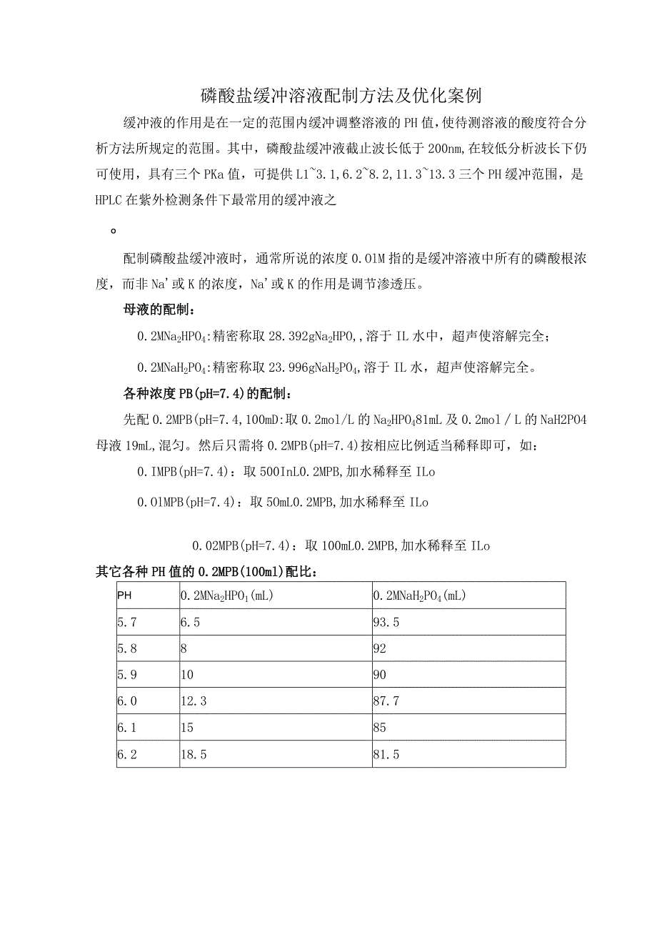 磷酸盐缓冲溶液配制方法及优化案例.docx_第1页