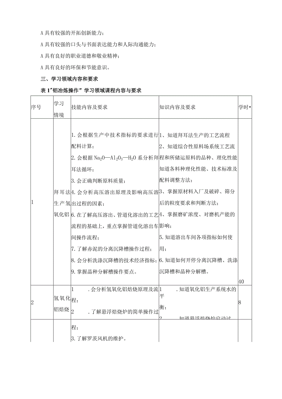 《铝冶炼操作》学习领域课程标准.docx_第3页