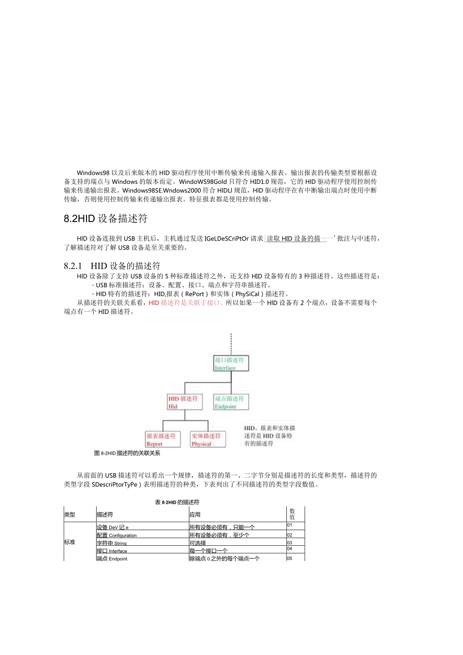 USB HID协议中文版-USB接口HID设备.docx_第3页