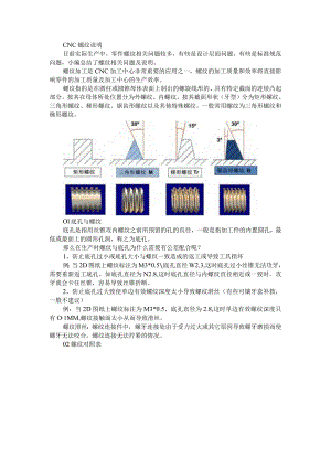 CNC螺纹加工必备心法 附NPT PT PF G ZG等螺纹的代号含义种类.docx