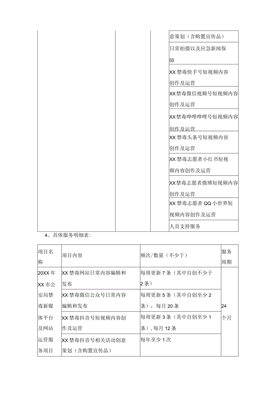 XX市公安局禁毒新媒体平台及网站运营服务项目采购需求.docx_第2页