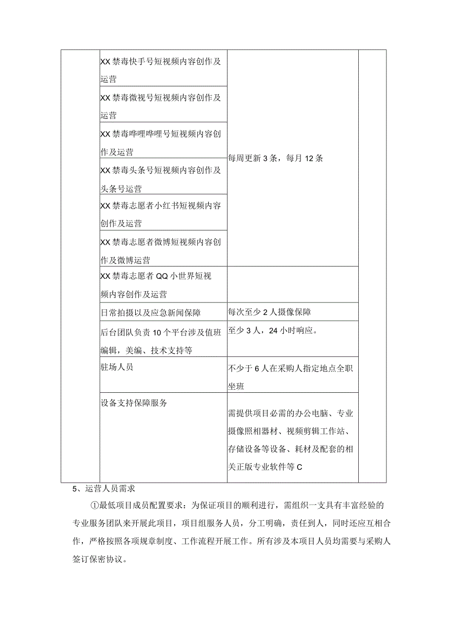 XX市公安局禁毒新媒体平台及网站运营服务项目采购需求.docx_第3页