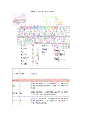 AutoCAD快捷键大全与功能精解.docx