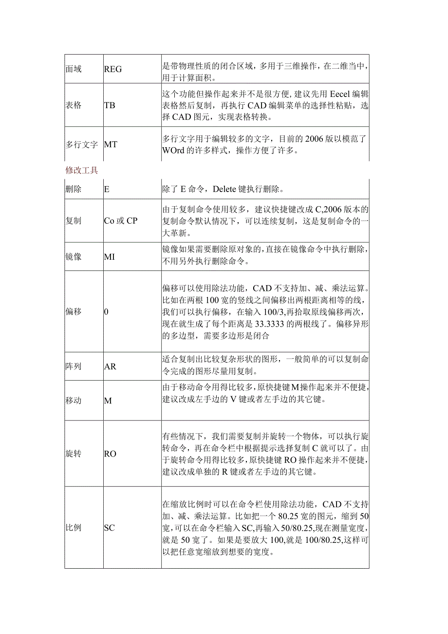 AutoCAD快捷键大全与功能精解.docx_第3页