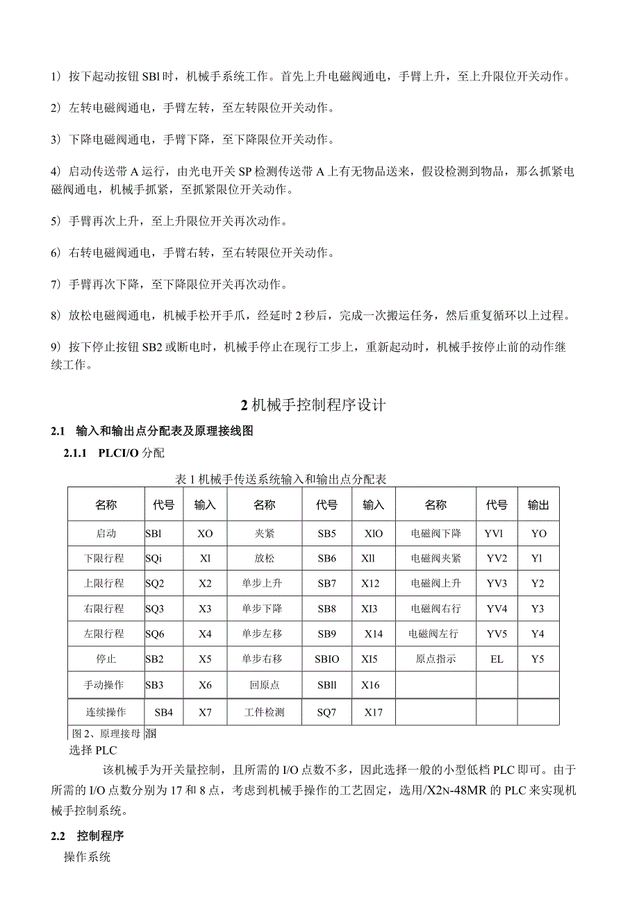 机械手自动操作控制的PLC程序设计.docx_第2页