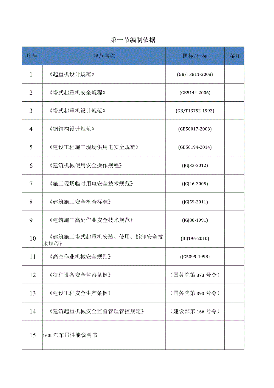 X核心区文化设施项目塔吊安拆专项施工方案.docx_第3页