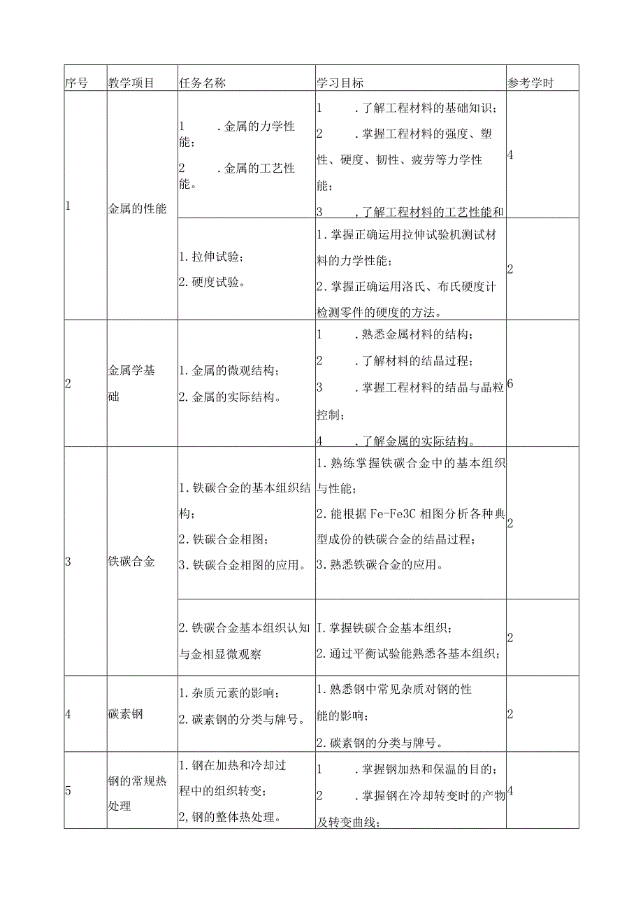 《工程材料与热处理》课程标准.docx_第3页