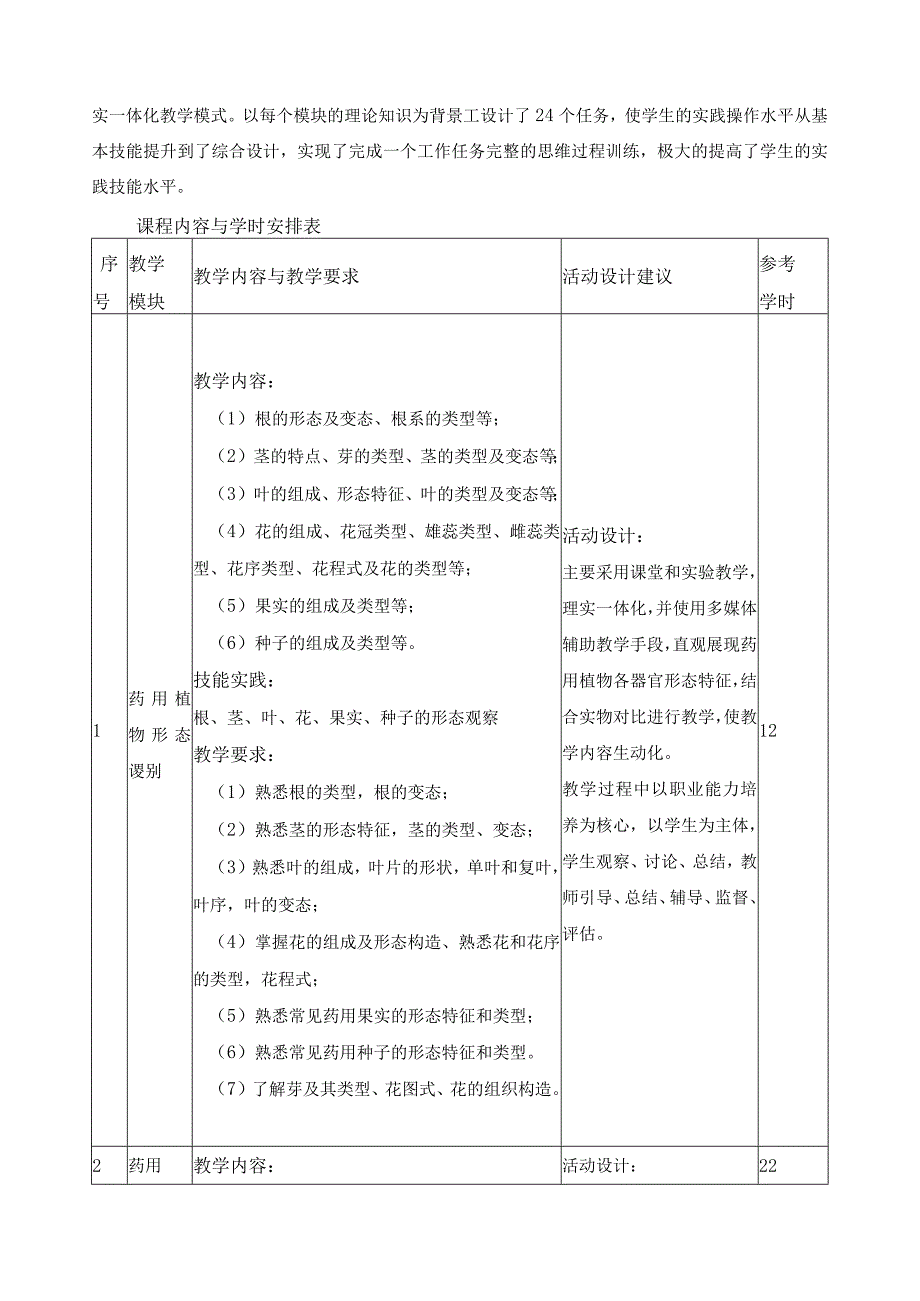 《药用植物识别技术》课程标准.docx_第3页