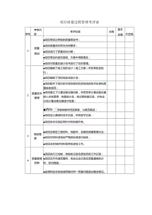 项目质量过程管理考评表.docx